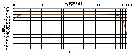 SK-300-J周波数特性グラフ