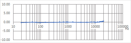 SK-EQ10のRIAA偏差グラフ