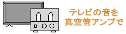 テレビの音を　ページへのリンクボタン