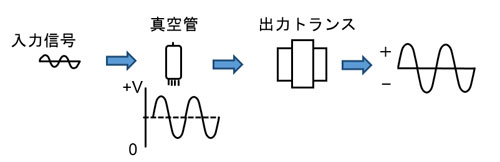 シングルアンプ動作原理