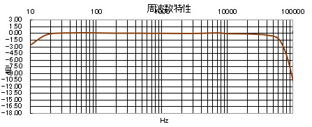 SK-300-J周波数特性グラフの画像